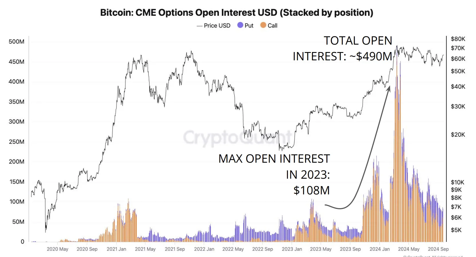 Interesse aperto Bitcoin dopo ETF