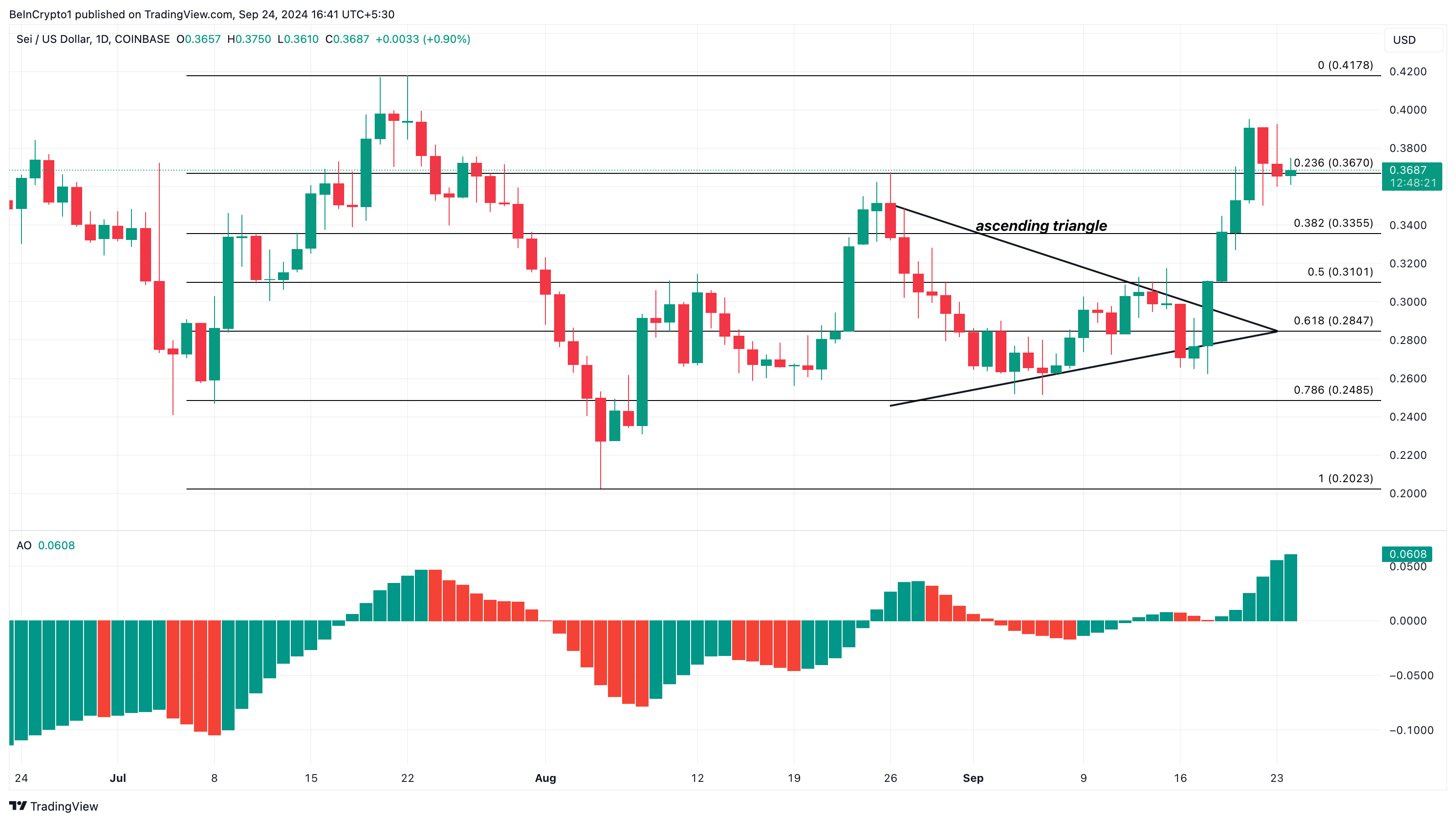 Analisi giornaliera del prezzo di Sei Altcoins.