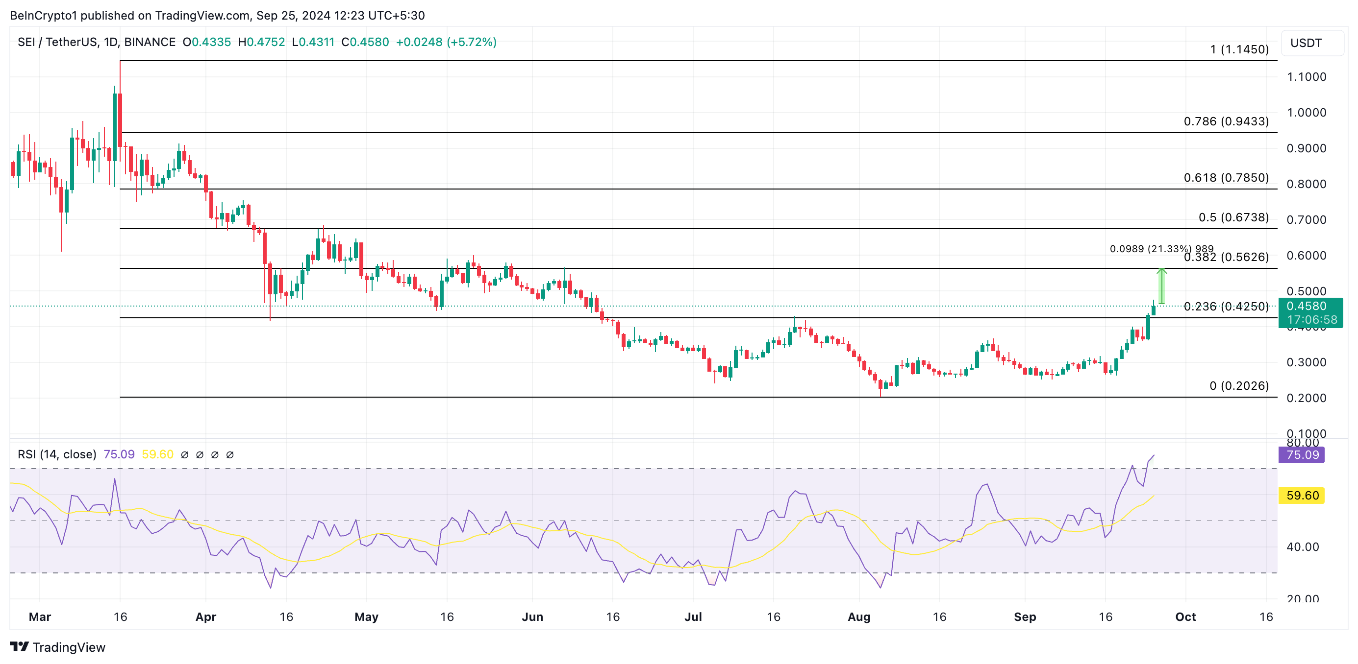 sei price prediction