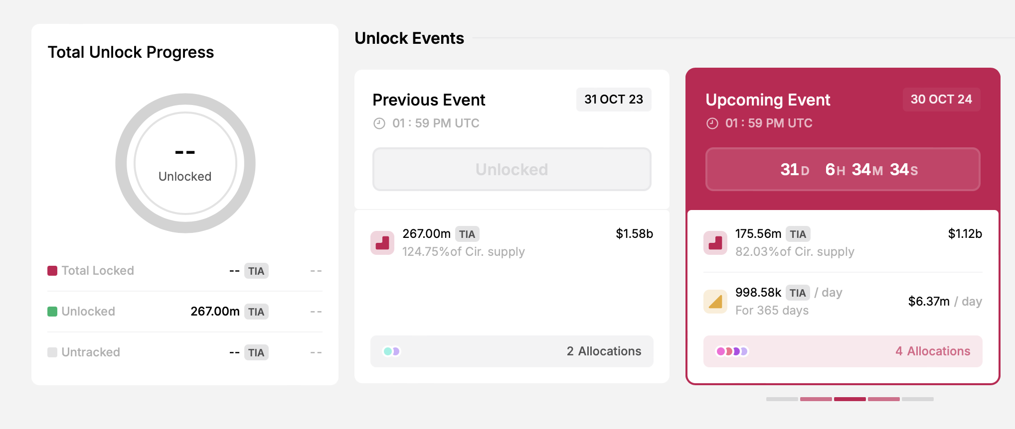 sblocco token tia