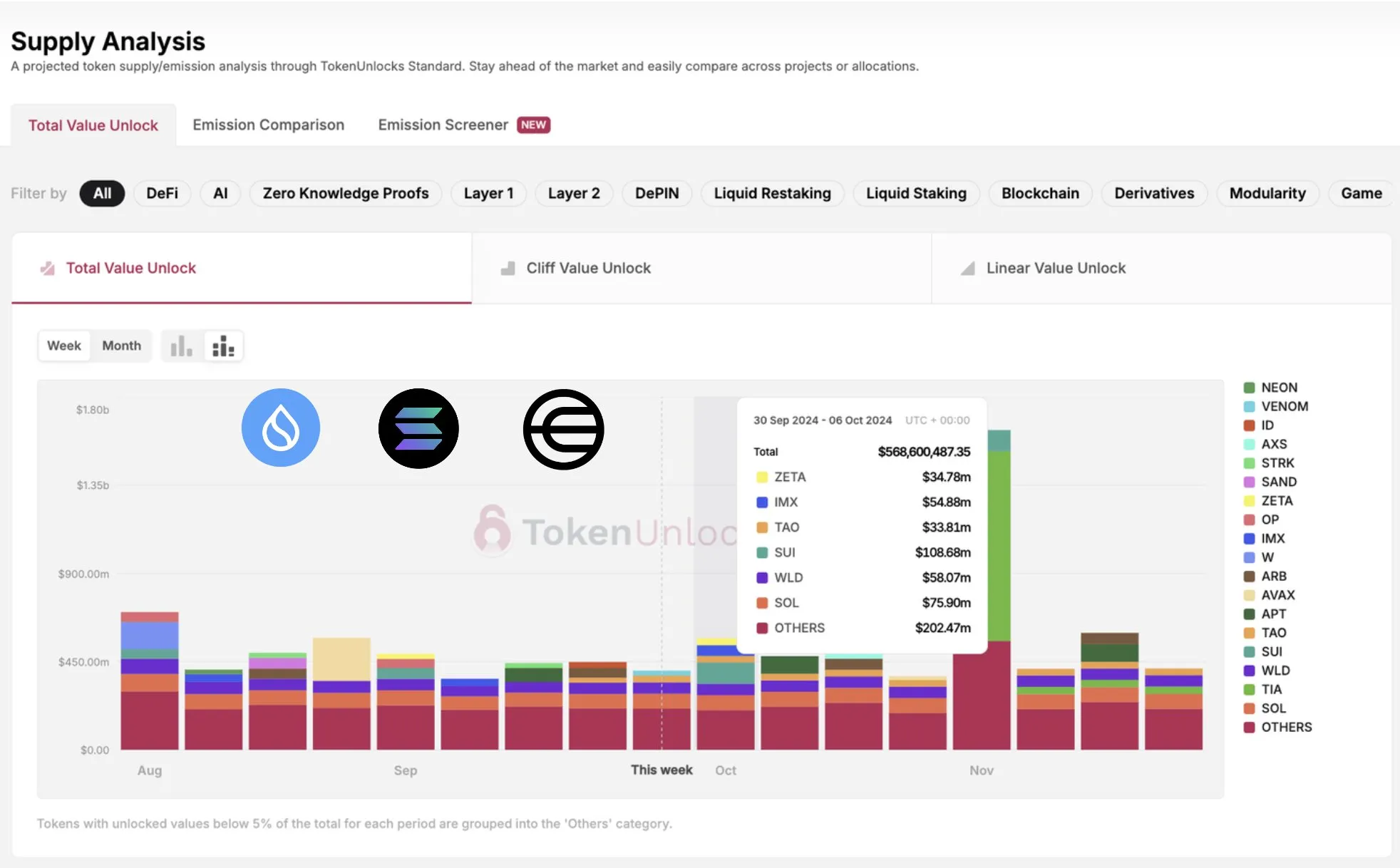 Sblocco token di Worldcoin