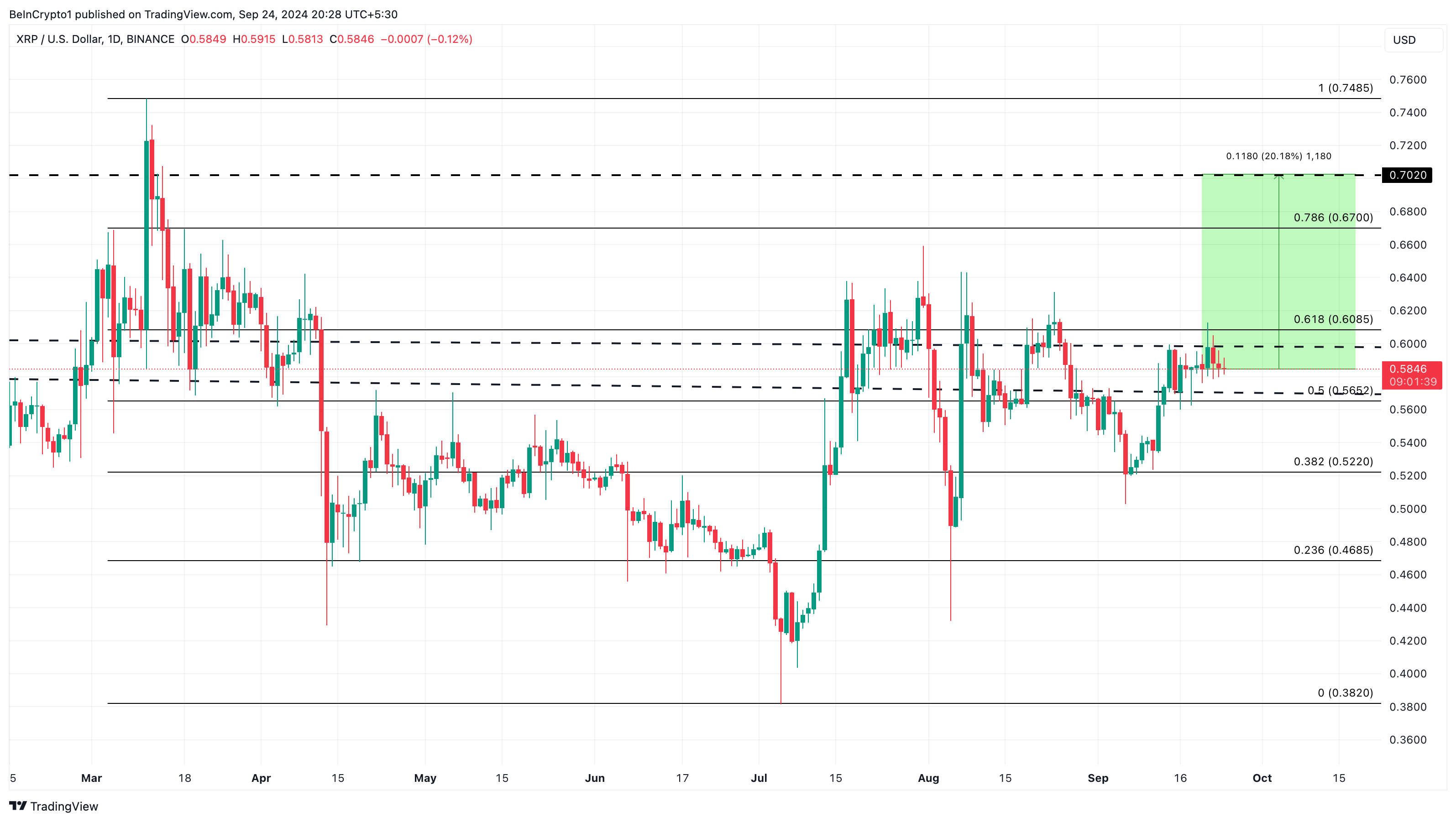 Analisi del Prezzo di XRP