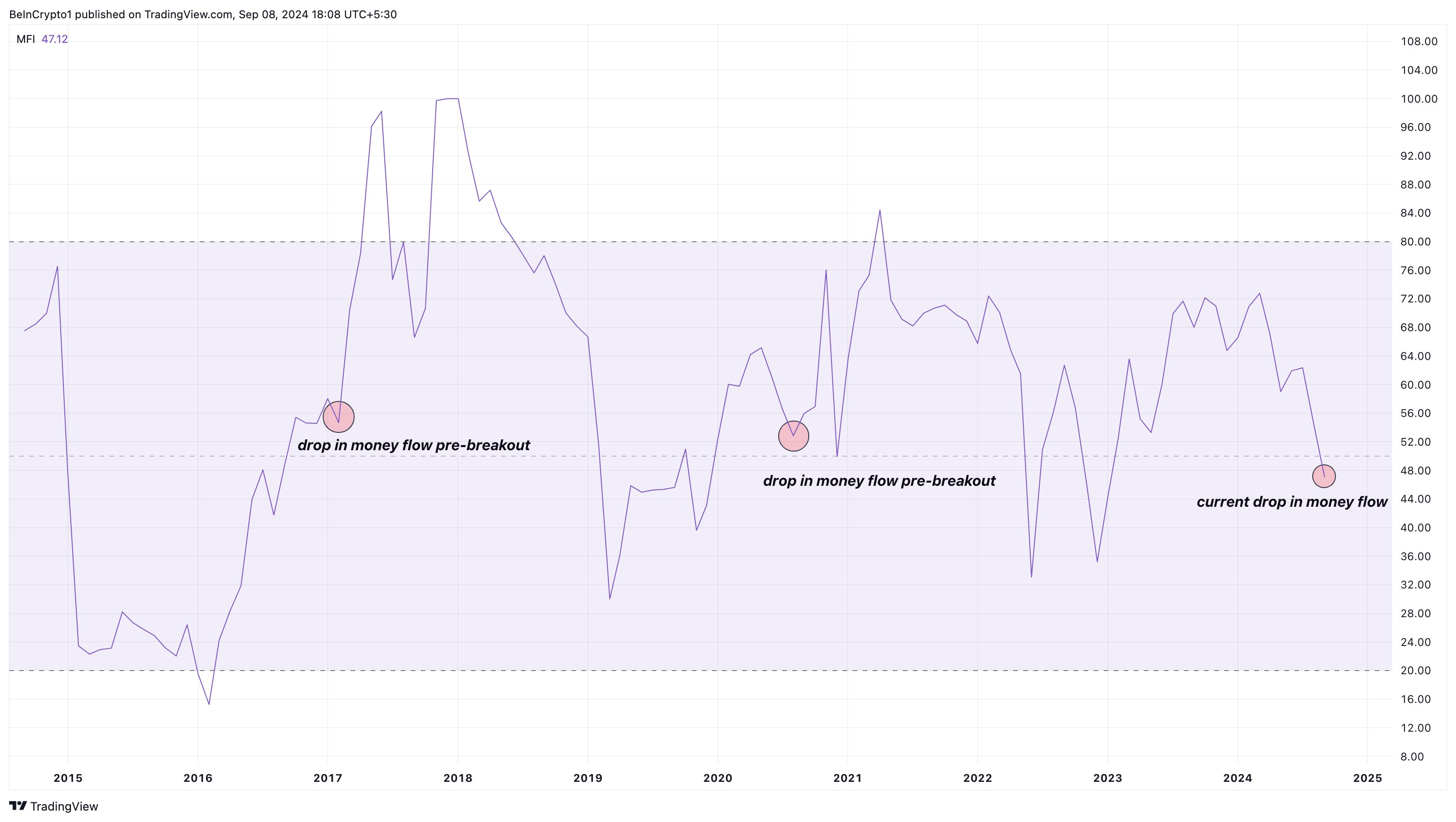 Indice di Flusso Monetario di XRP.