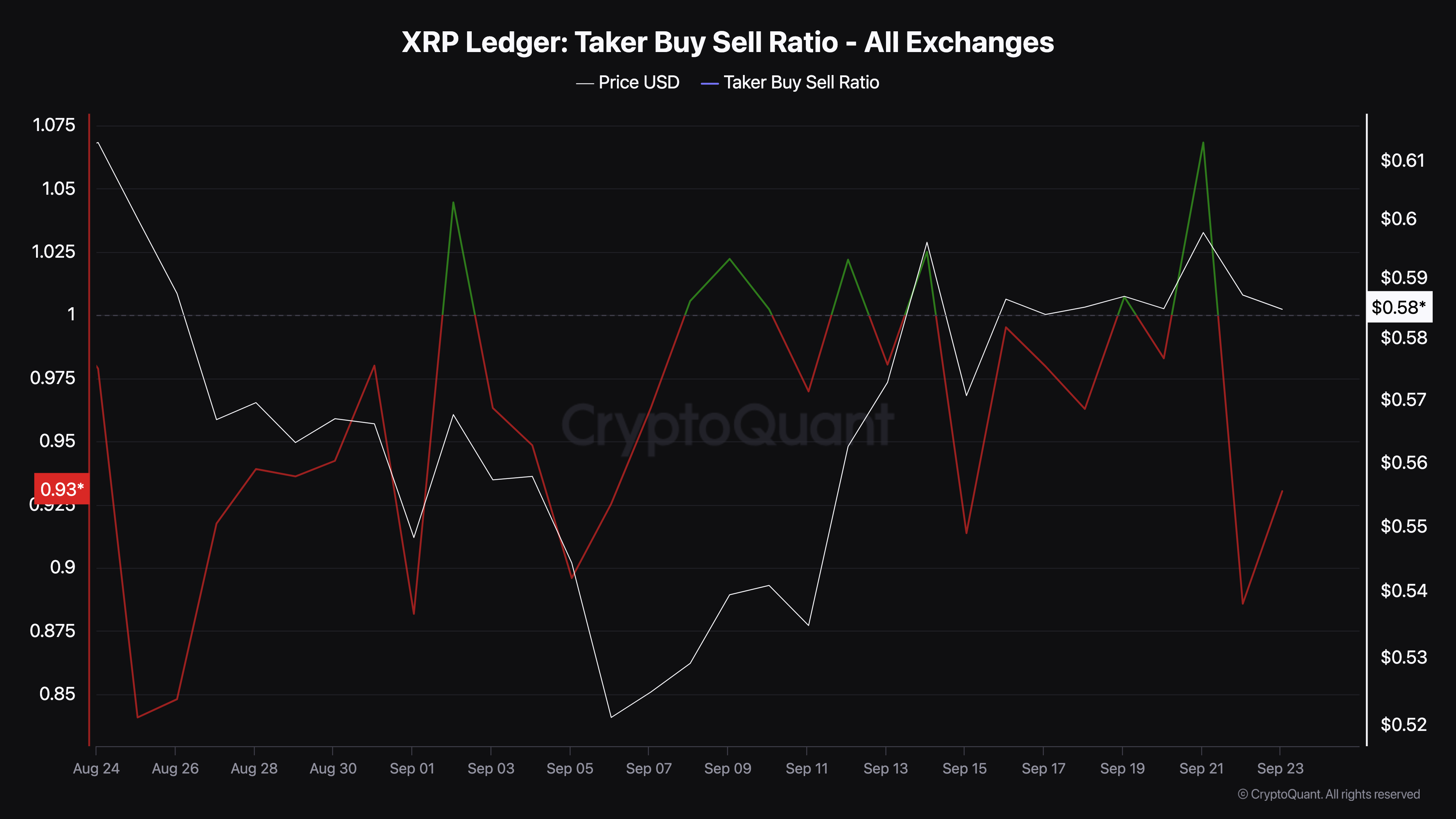 Rapporto di Acquisto/Vendita di Ripple.