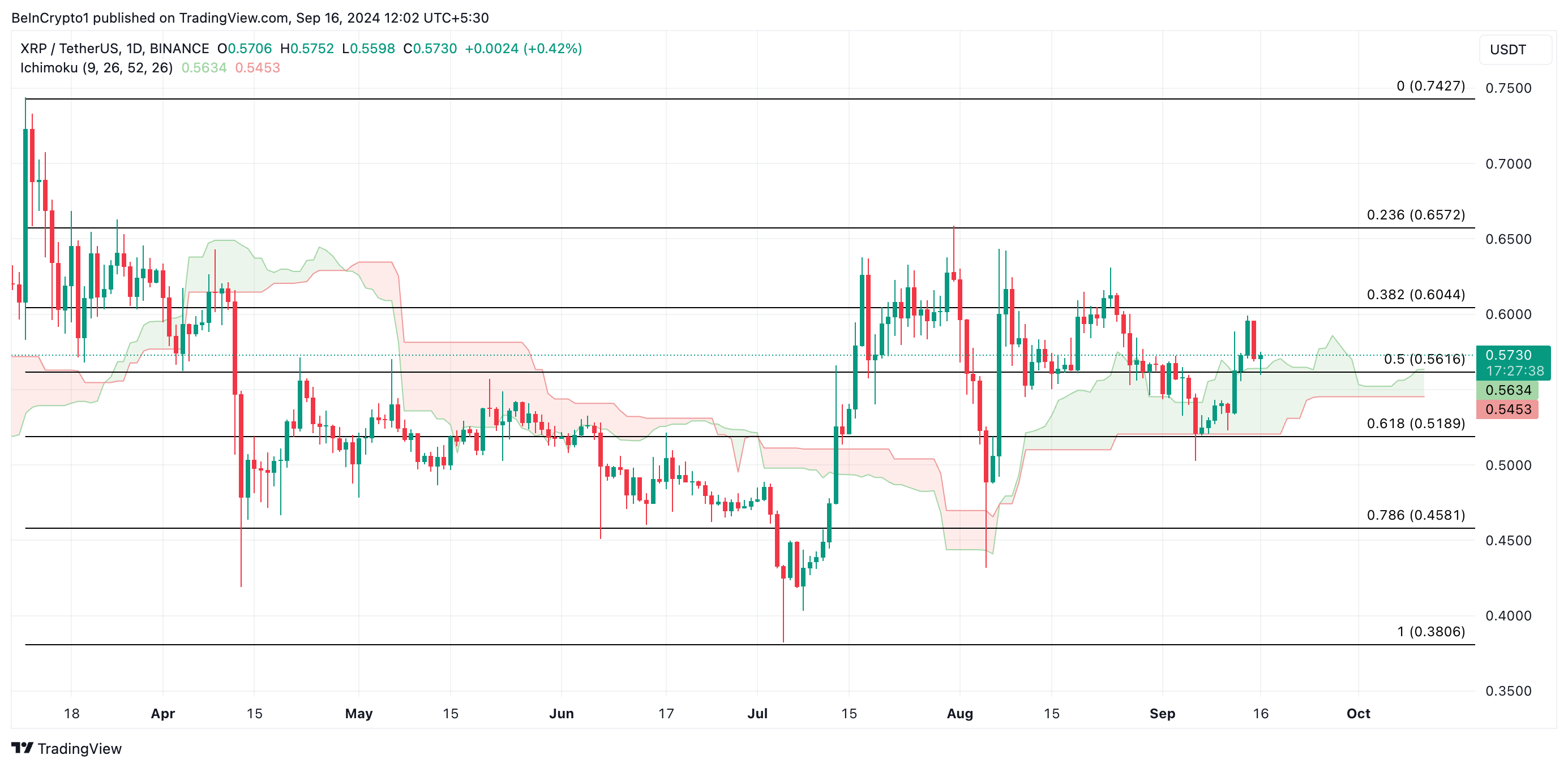 previsione del prezzo di xrp
