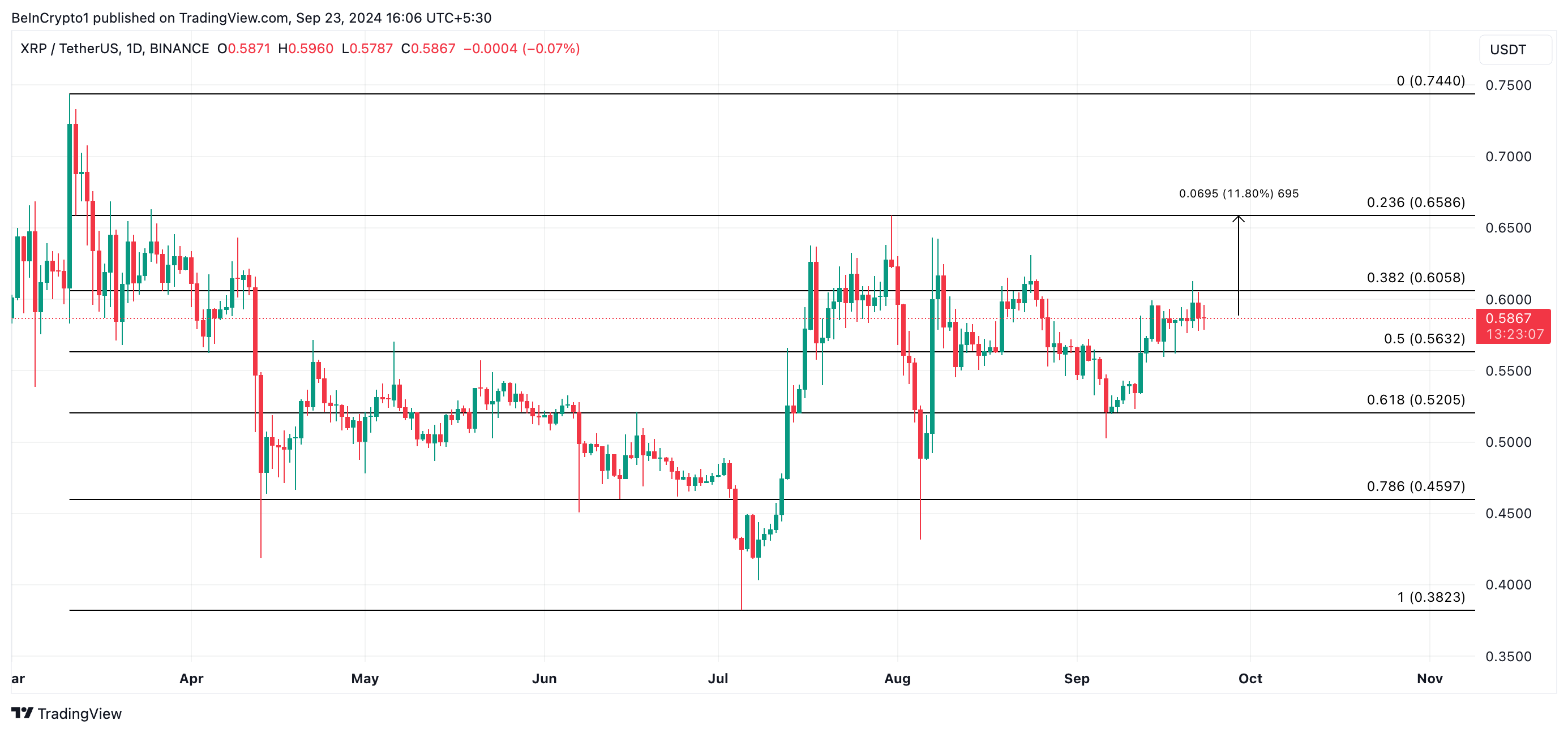 previsione del prezzo di XRP
