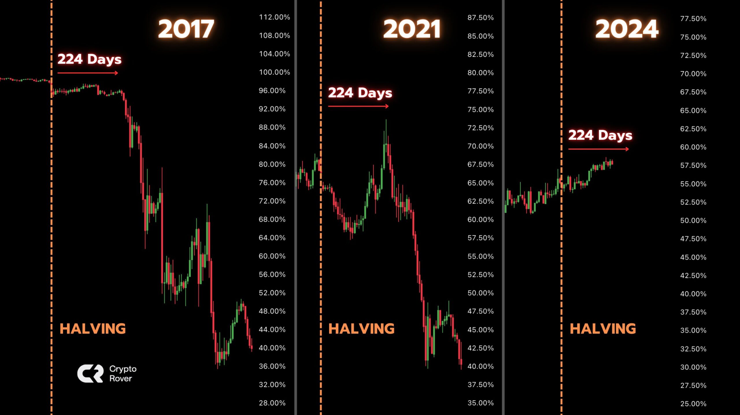 Fluttuazioni della Dominanza di Bitcoin. 