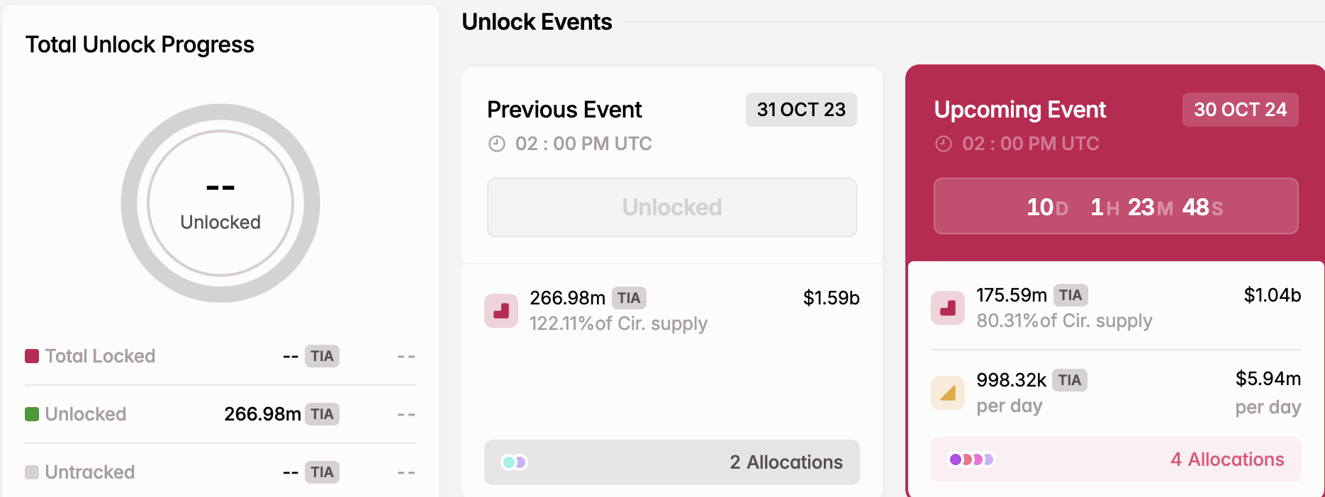 Sblocco token Celestia