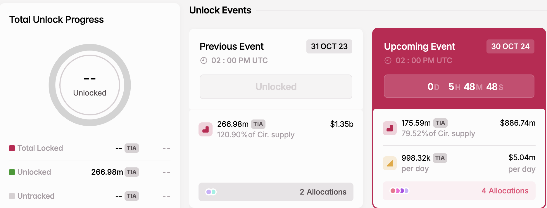 Sblocco dei token di Celestia