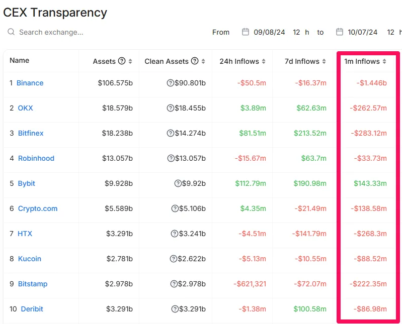 CEX Transparency.