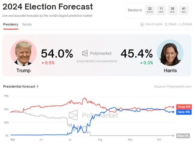 Donald Trump vs. Kamala Harris