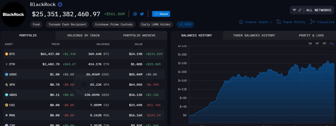 Valutazione delle riserve di Bitcoin di BlackRock