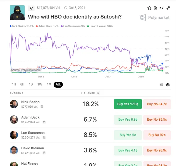 Chi sarà identificato dal documentario HBO come Satoshi?