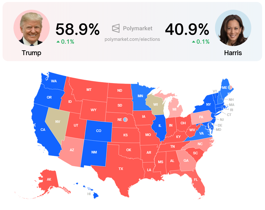Probabilità di vittoria alle elezioni presidenziali USA.