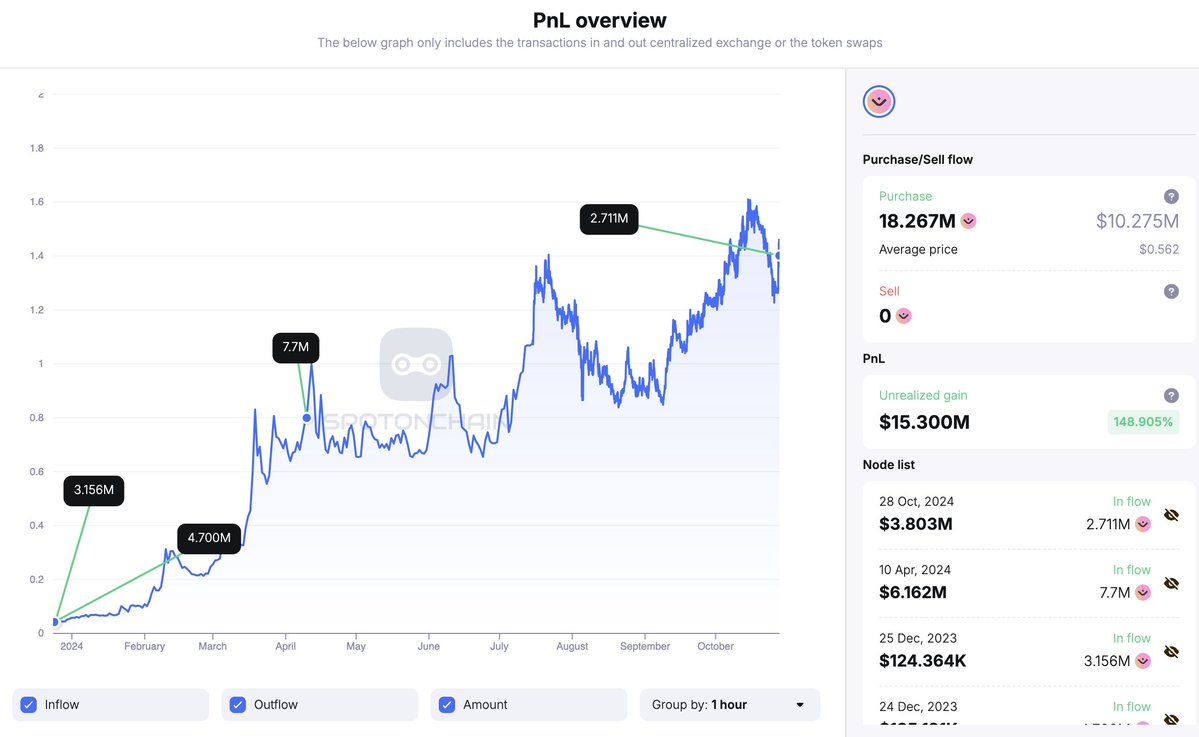 Attività di Trading della Whale 0xd1c.
