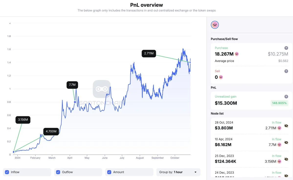 Attività di Trading della Whale 0xd1c.