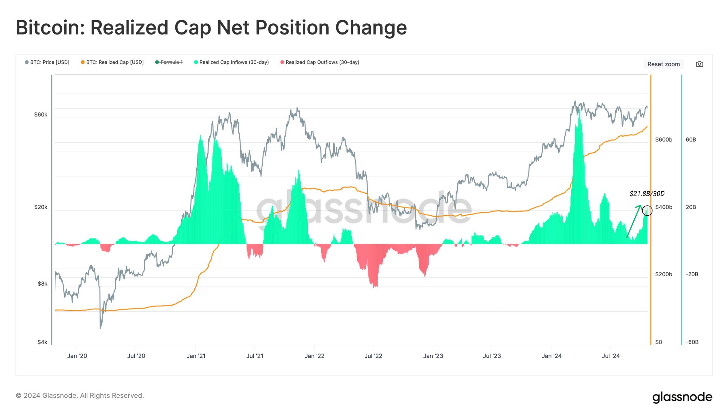 Realized Cap di Bitcoin.