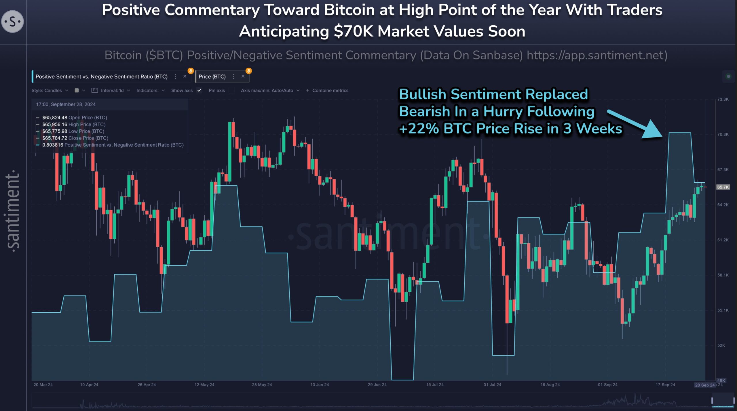 Effetto dei commenti positivi su Bitcoin.