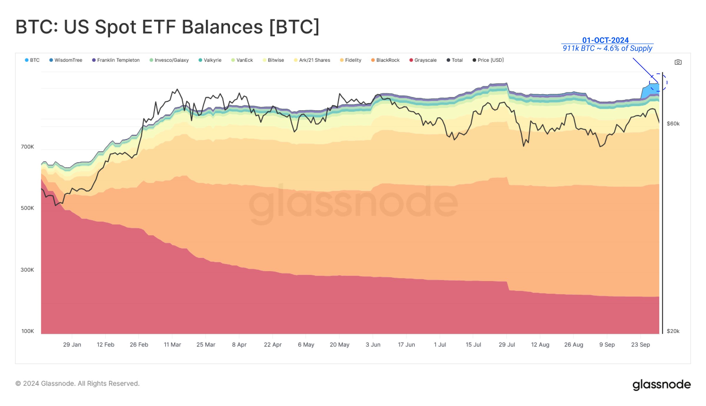 Bilancio degli ETF Spot di Bitcoin negli USA.