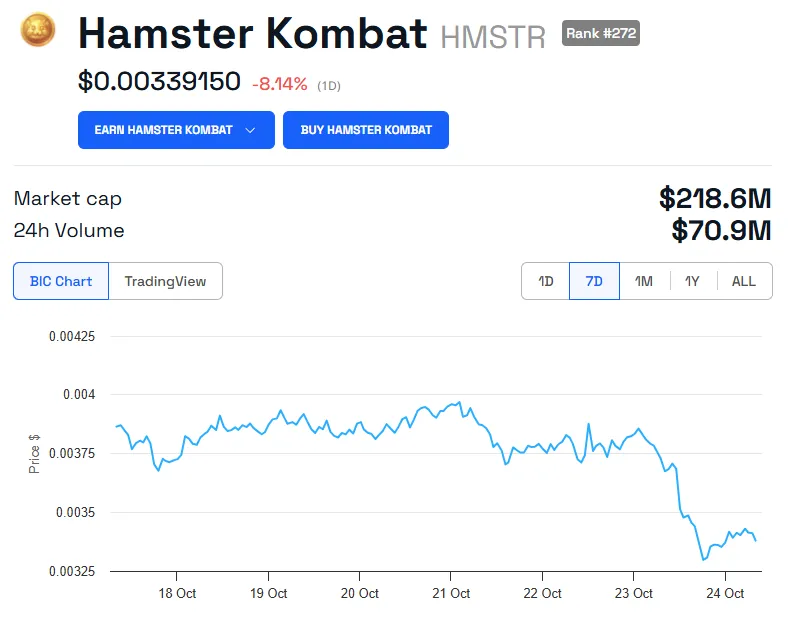 Grafico delle prestazioni del prezzo di HMSTR.