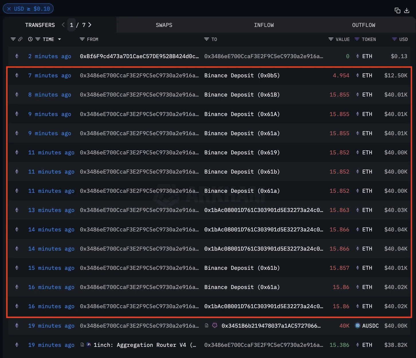 US Hacker Laundering Assets