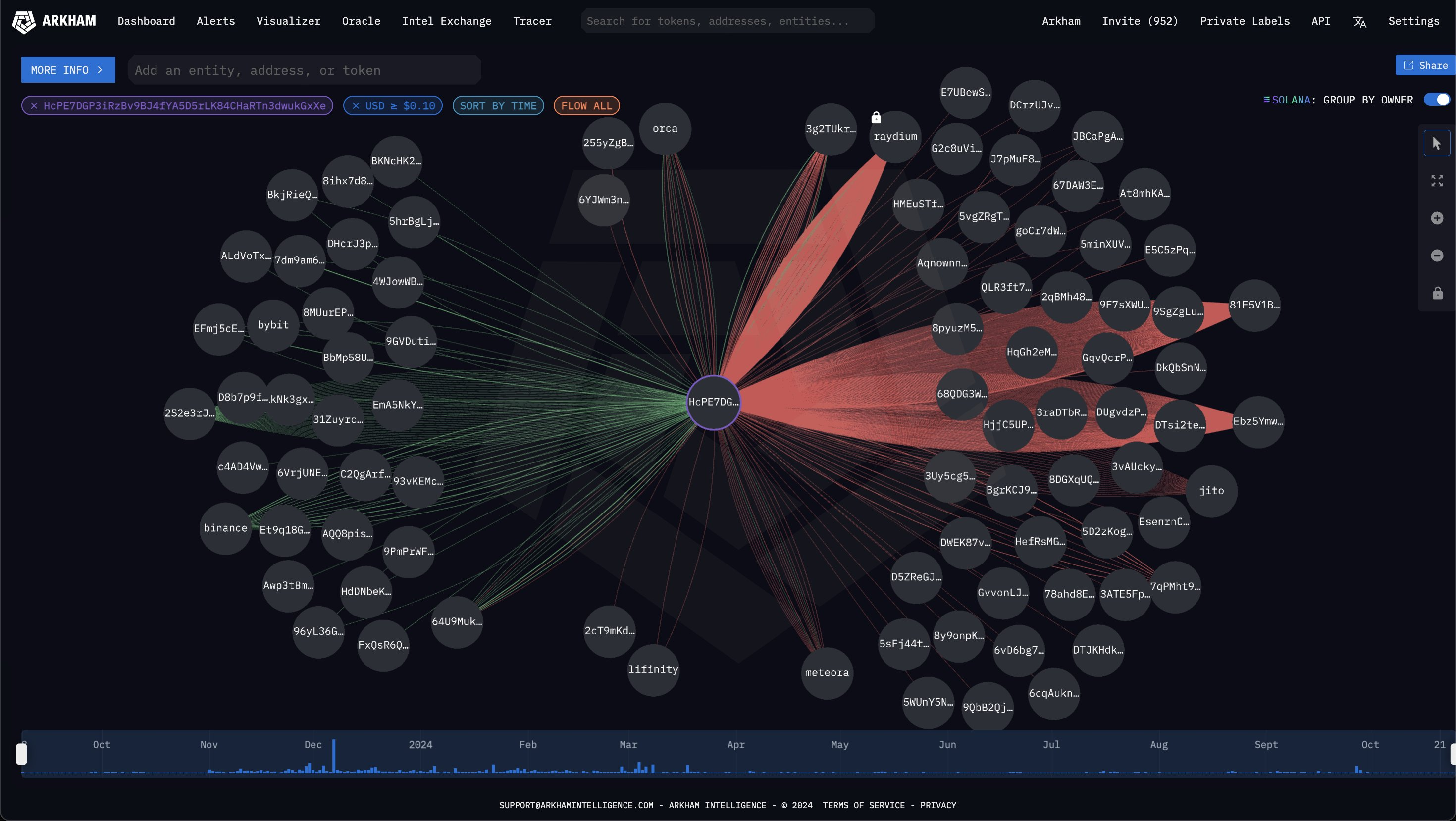 Le attività di un trader di Solana, visualizzate