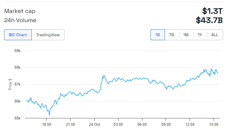Le speculazioni su Tether influenzano il prezzo di Bitcoin