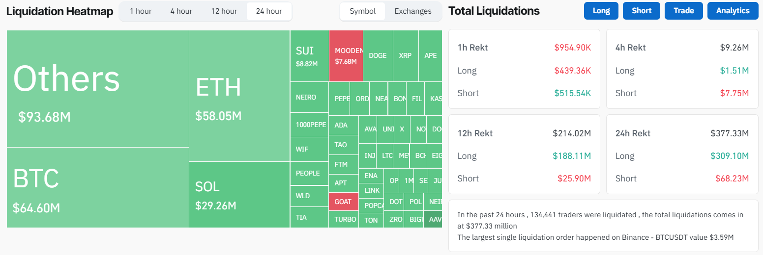 Liquidazione del mercato crypto