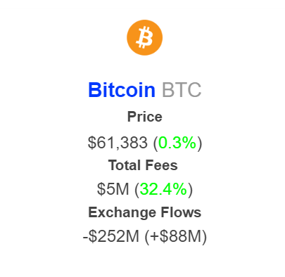 Commissioni sulle transazioni Bitcoin