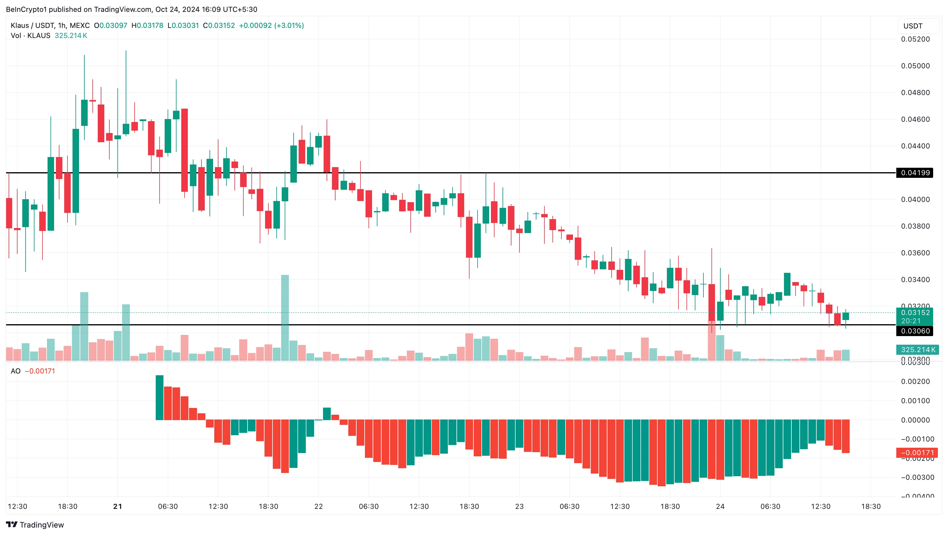 Analisi del prezzo delle crypto in tendenza KLAUS