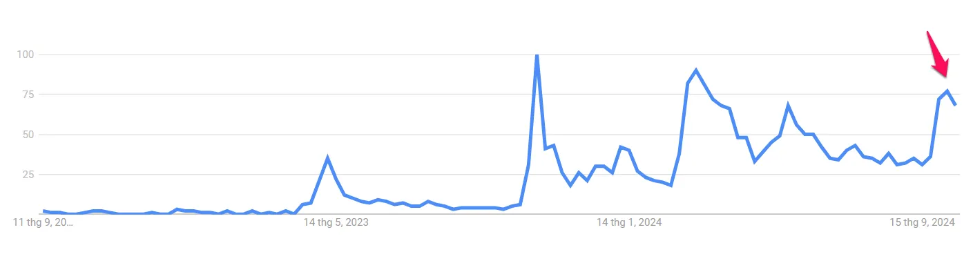 Tendenze di ricerca Google per