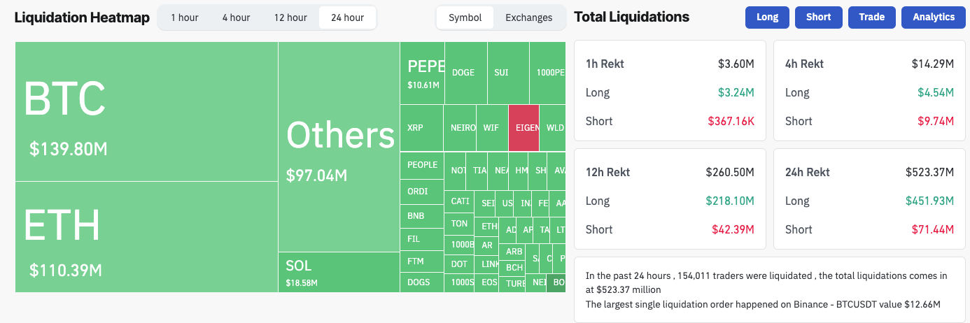 Liquidazioni del mercato cripto