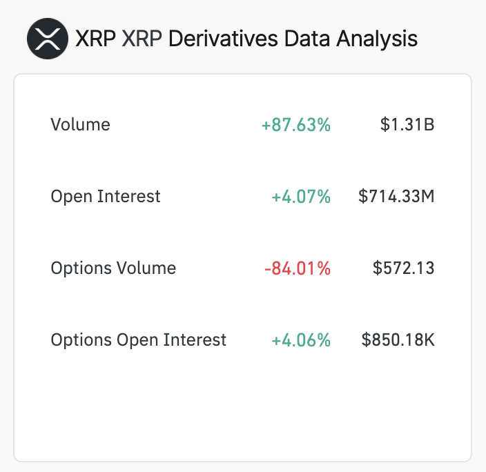 Dati sui derivati XRP