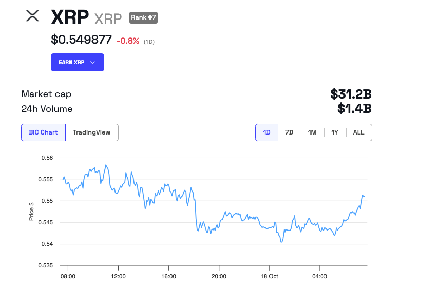 Prestazioni del prezzo di XRP