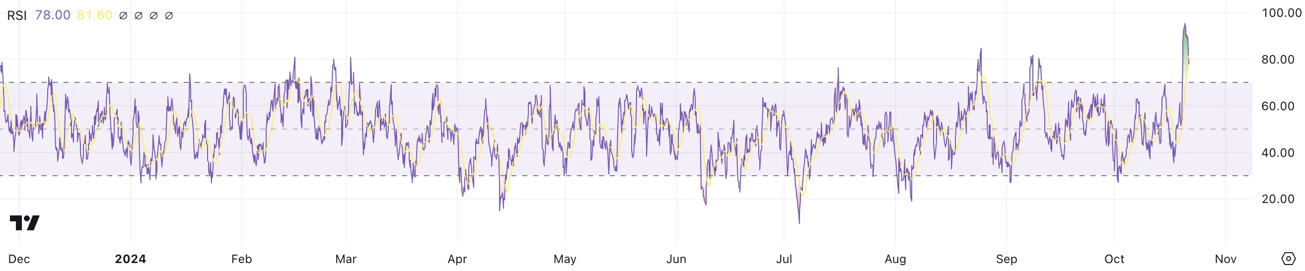 RSI di APE.