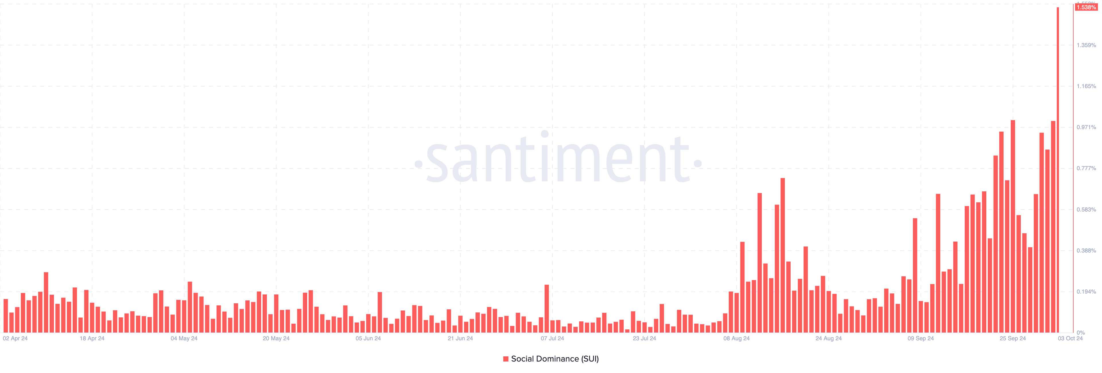 Picco del sentimento di massa di Sui