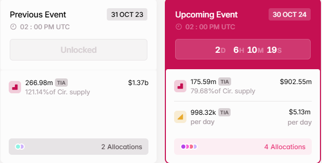 Sblocco dei Token TIA