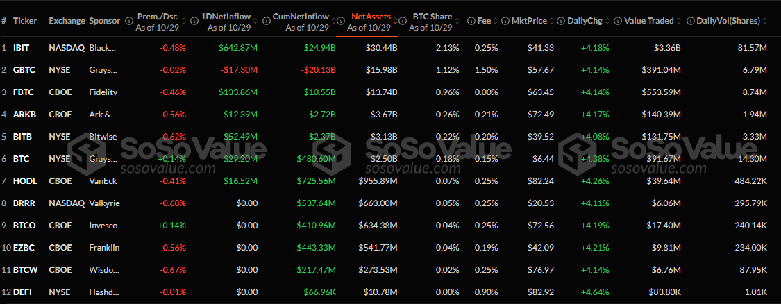 ETF Bitcoin spot degli Stati Uniti
