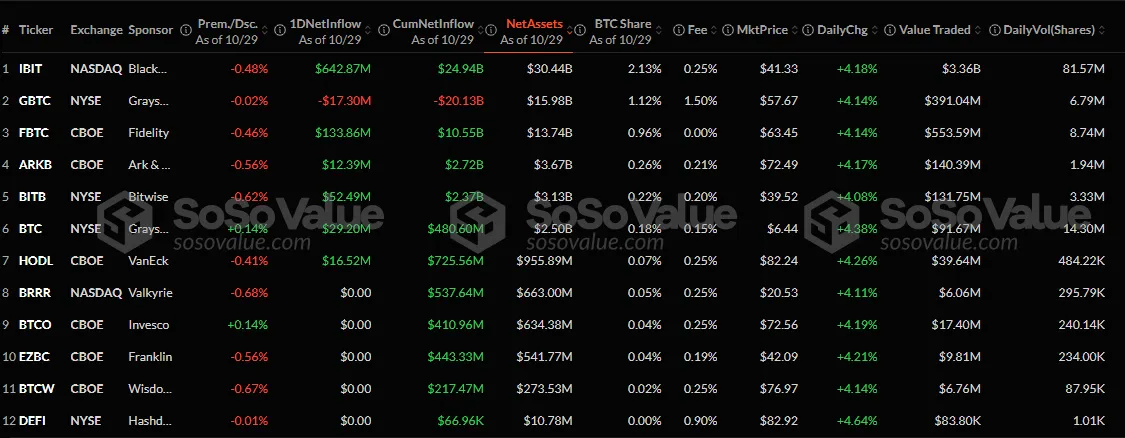 ETF Bitcoin spot degli Stati Uniti