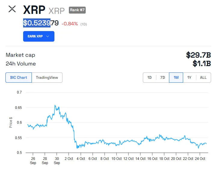 Andamento del prezzo di XRP