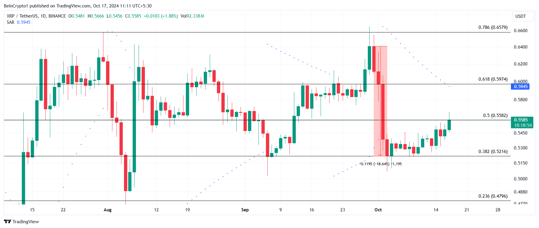 Analisi del prezzo di XRP