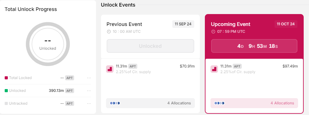 APT Unlock come parte delle principali notizie di cripto di questa settimana