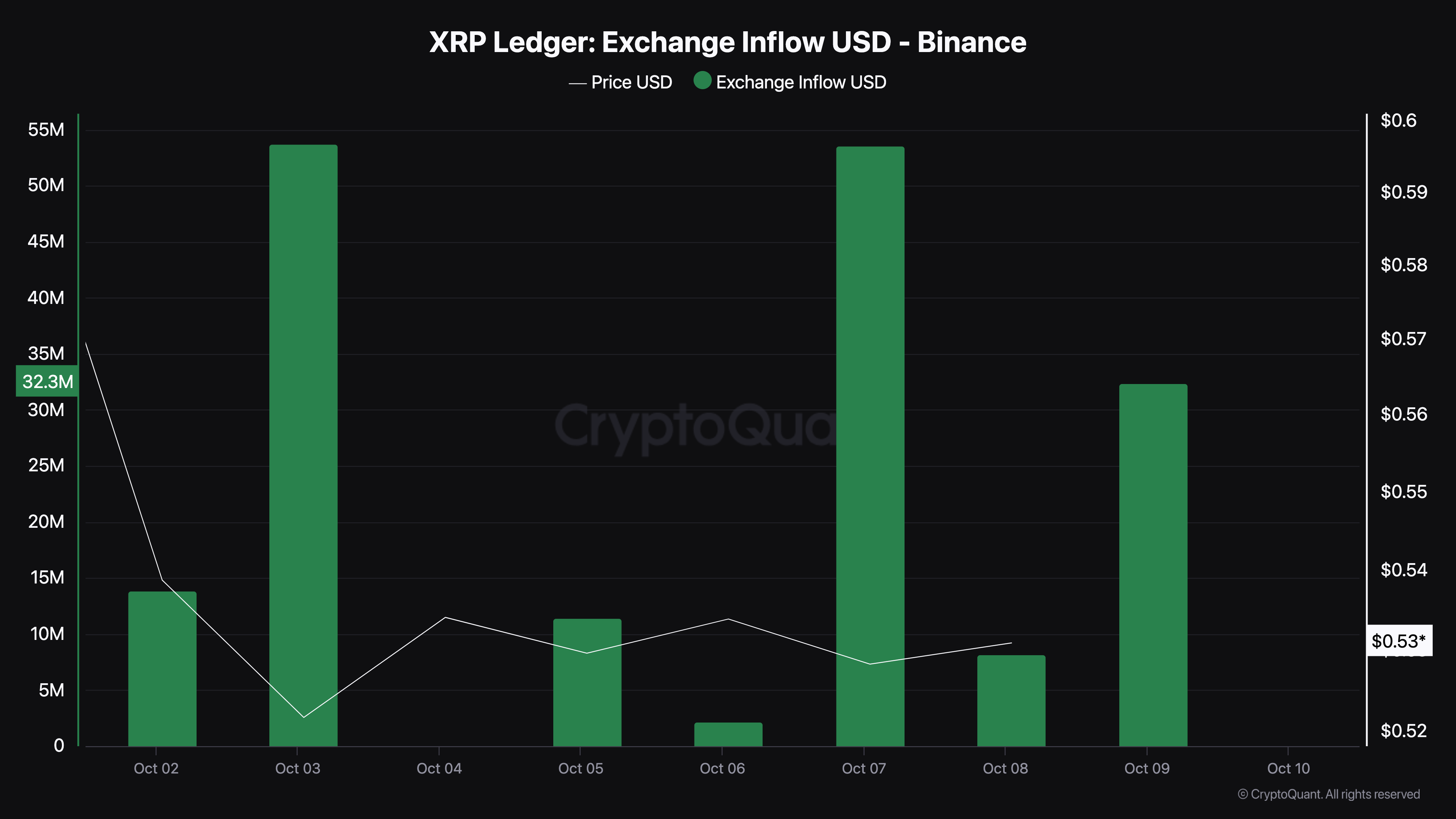 Pressione di vendita del prezzo di XRP