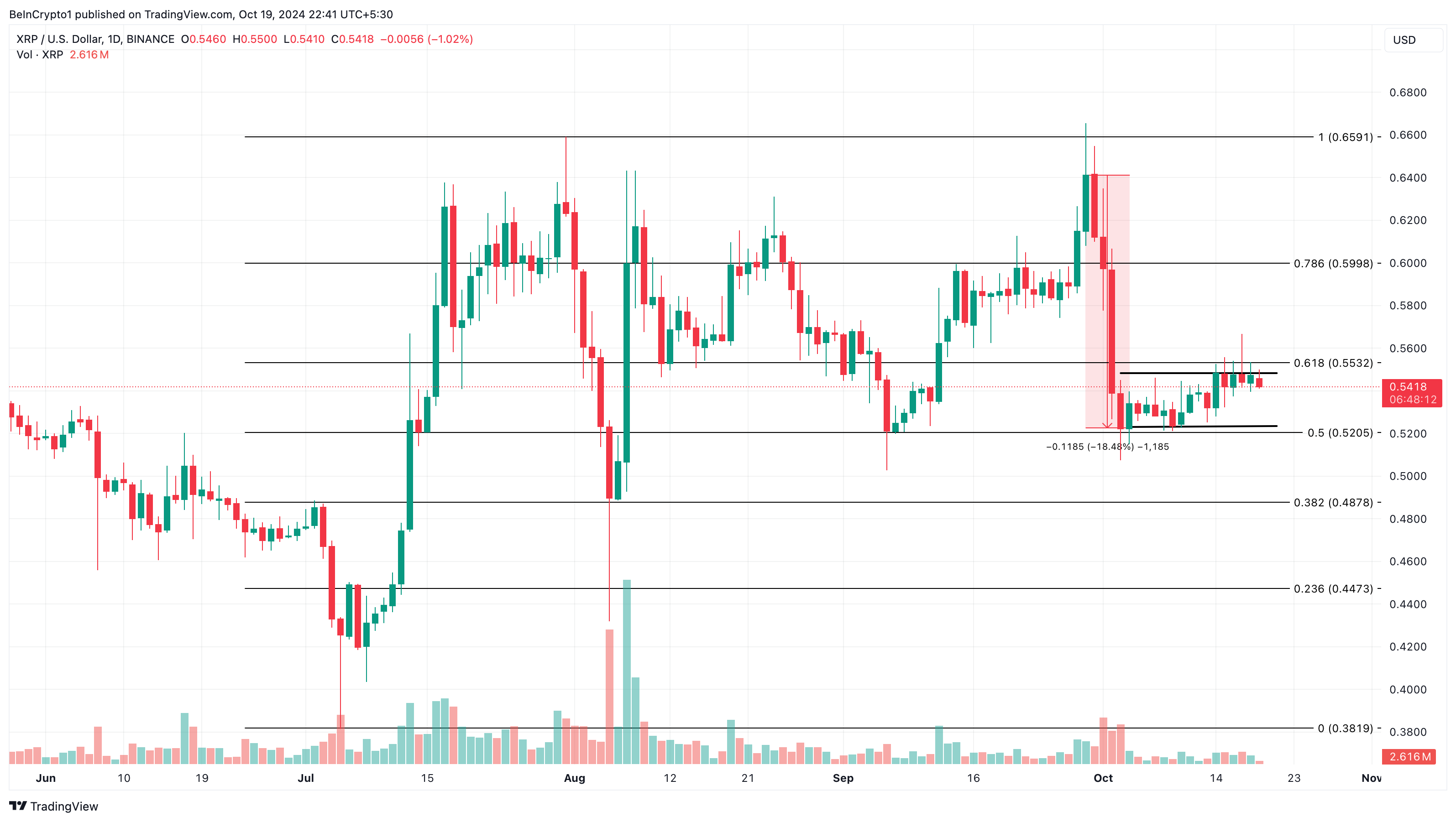 Analisi del prezzo XRP