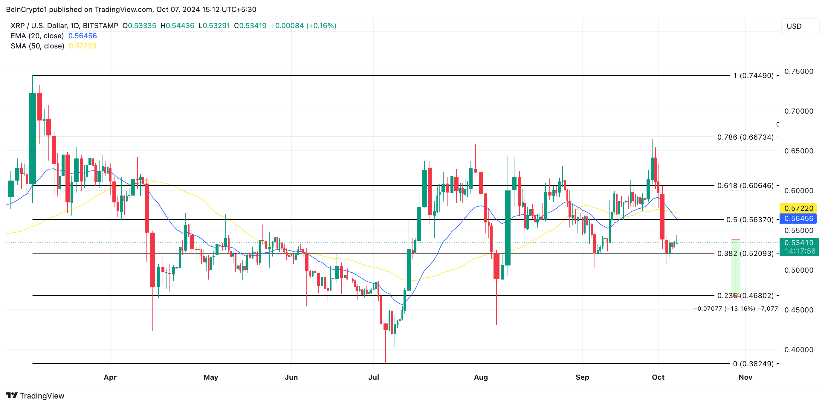 previsione del prezzo XRP