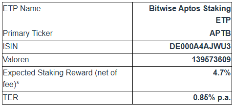 Dettagli del prodotto per Bitwise Aptos Staking ETP