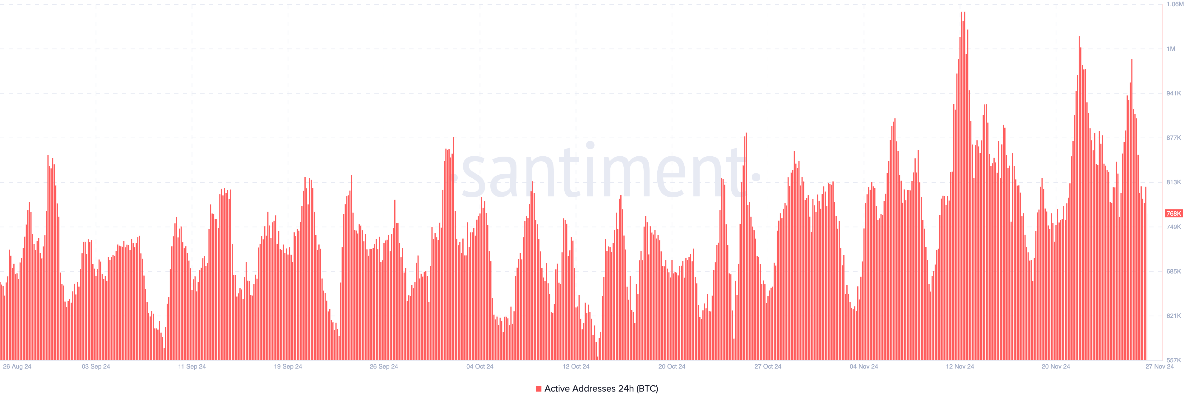 Long-Term Bitcoin Holders Start Cashing Out as BTC Rally Cools to ,000