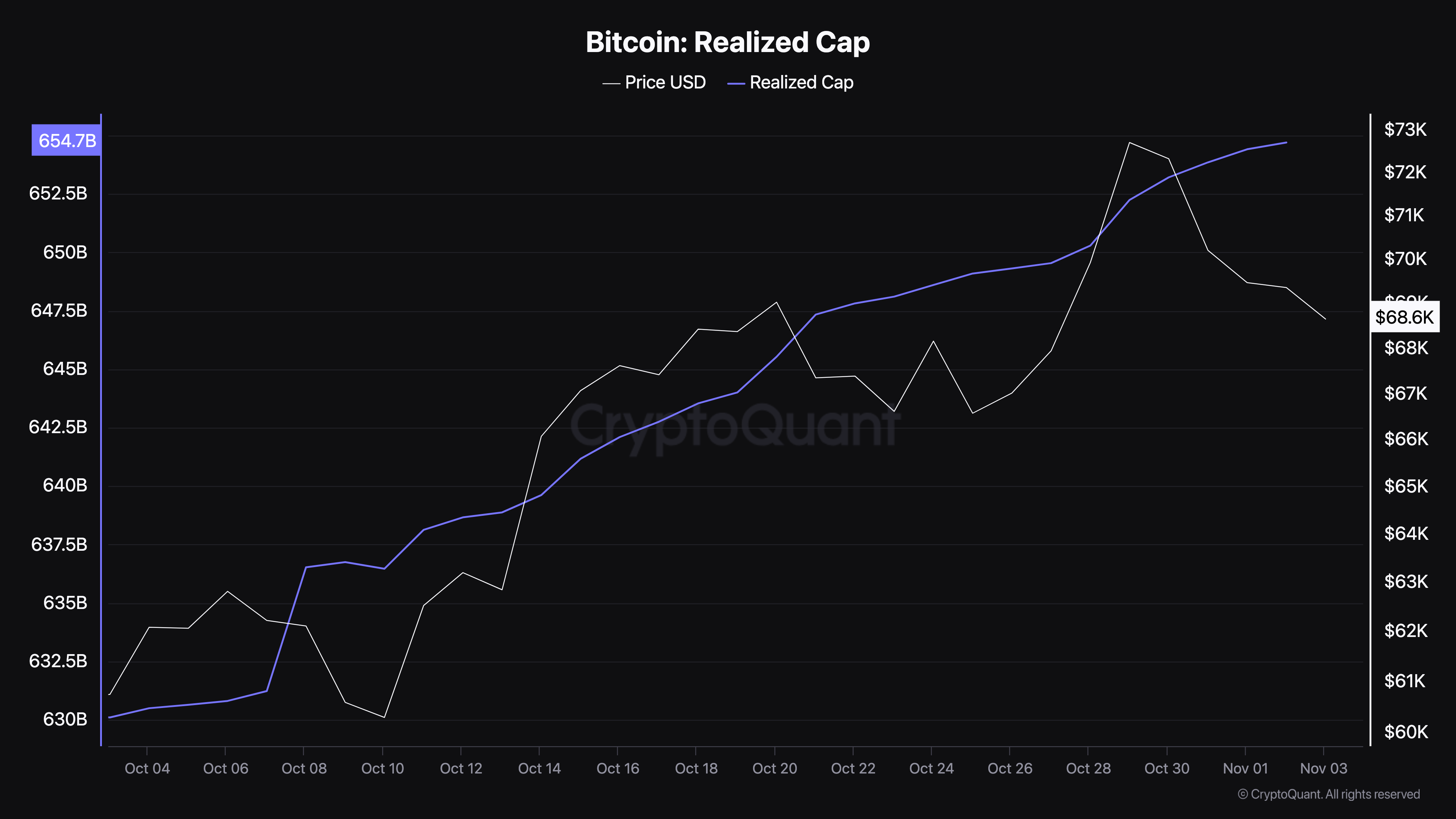 Calo del prezzo realizzato del Bitcoin