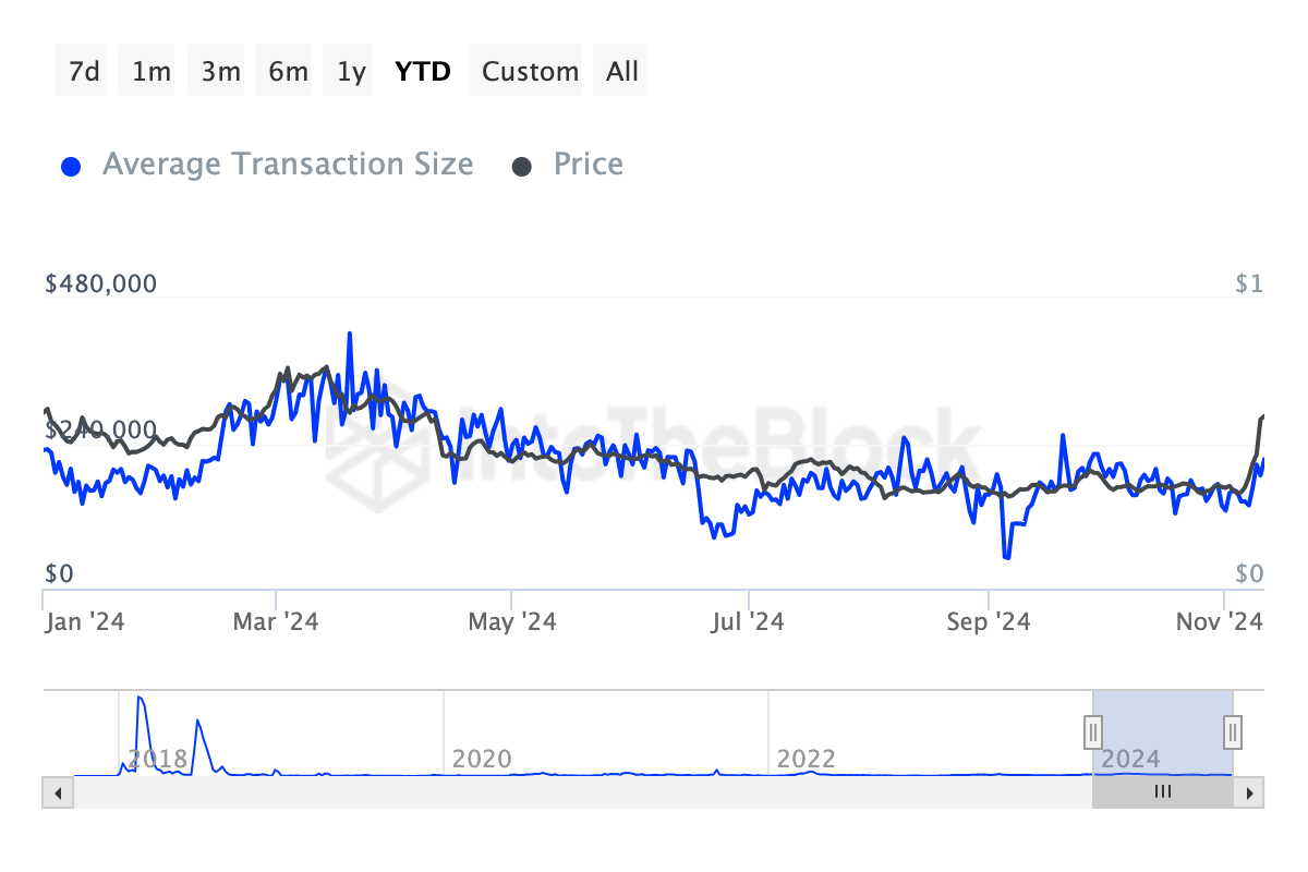 Acquisti di whales Cardano