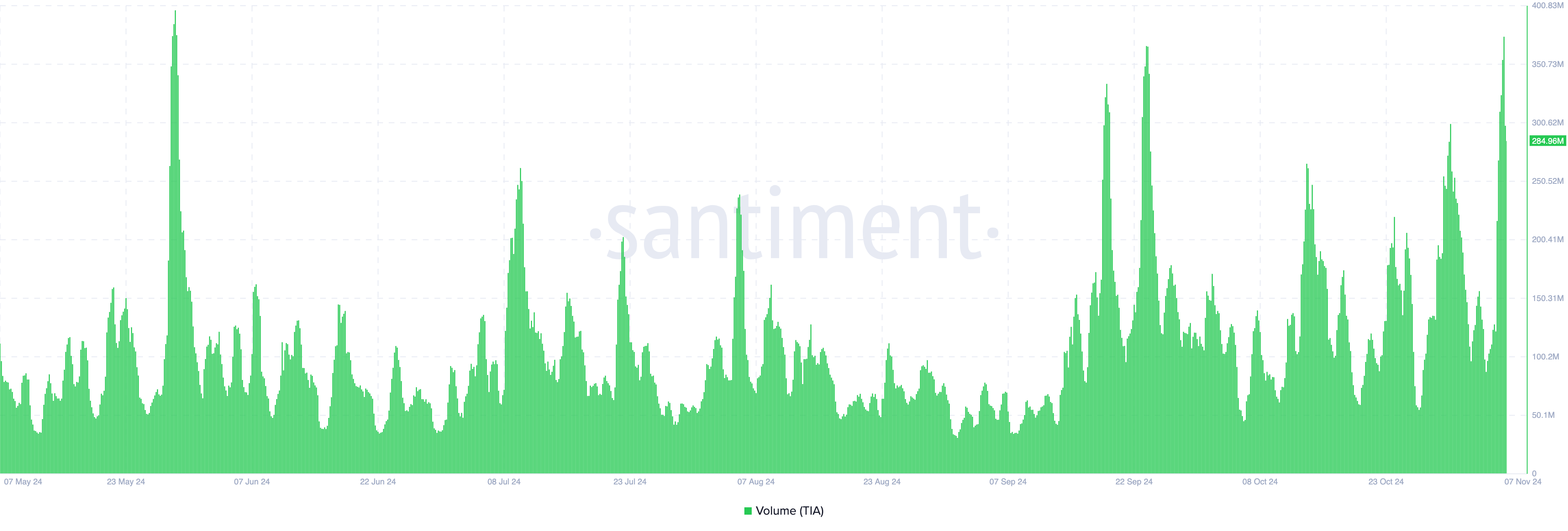 Aumento del volume di Celestia